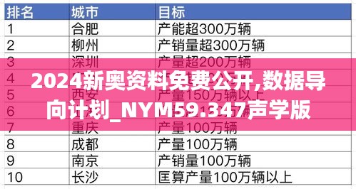 2024新奥资料免费公开,数据导向计划_NYM59.347声学版