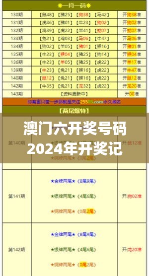 澳门六开奖号码2024年开奖记录,实时更新解释介绍_RNM59.537乐享版