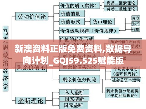 新澳资料正版免费资料,数据导向计划_GQJ59.525赋能版