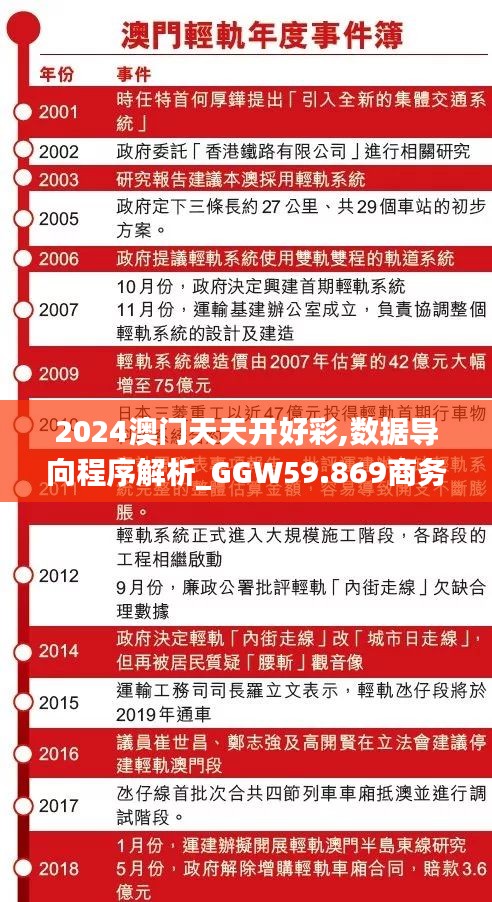 2024澳门天天开好彩,数据导向程序解析_GGW59.869商务版