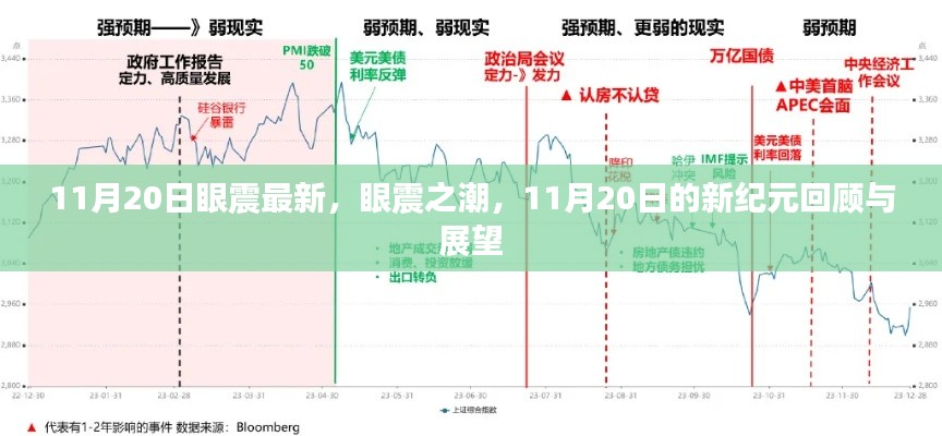 11月20日眼震新纪元，回顾与展望，眼震之潮掀起新篇章