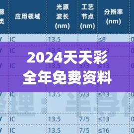 2024天天彩全年免费资料,数据指导策略规划_ARF59.322明亮版