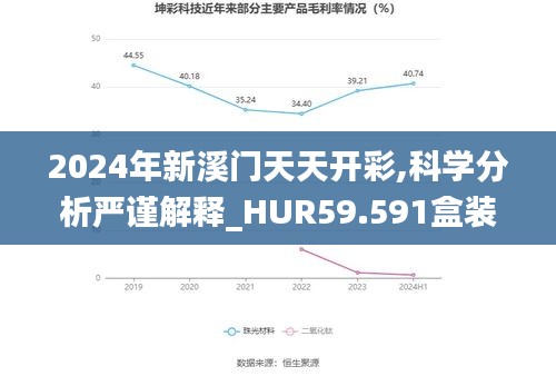 2024年新溪门天天开彩,科学分析严谨解释_HUR59.591盒装版