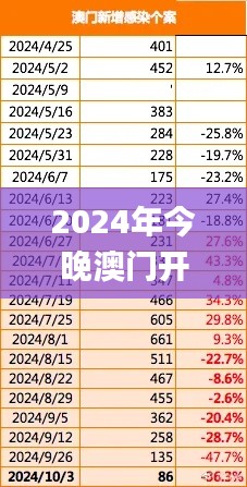 2024年今晚澳门开特马,专业解读方案实施_SYD59.332动图版