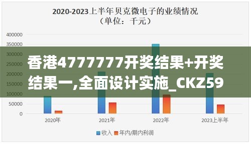 香港4777777开奖结果+开奖结果一,全面设计实施_CKZ59.185创意设计版