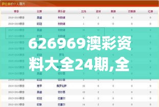 626969澳彩资料大全24期,全面数据分析_PQR59.808艺术版