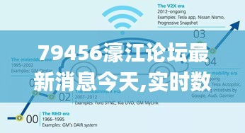 79456濠江论坛最新消息今天,实时数据分析_GWC59.264创意版