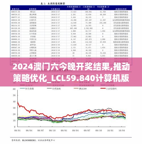 2024澳门六今晚开奖结果,推动策略优化_LCL59.840计算机版