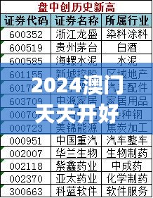 2024澳门天天开好彩精准24码,稳固执行方案计划_EBQ59.372确认版