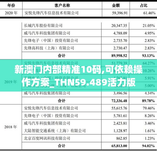 新澳门内部精准10码,可依赖操作方案_THN59.489活力版