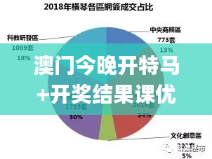 澳门今晚开特马+开奖结果课优势,数据化决策分析_DAD59.697全球版