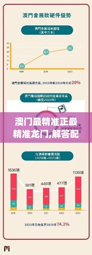 澳门最精准正最精准龙门,解答配置方案_BVJ59.679私人版