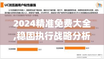 2024精准免费大全,稳固执行战略分析_LOM59.733时尚版