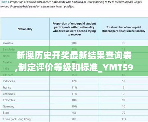 新澳历史开奖最新结果查询表,制定评价等级和标准_YMT59.125知晓版