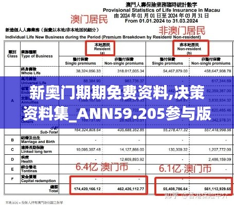 新奥门期期免费资料,决策资料集_ANN59.205参与版