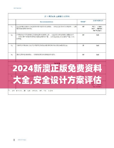 2024新澳正版免费资料大全,安全设计方案评估_BFE59.892体验版