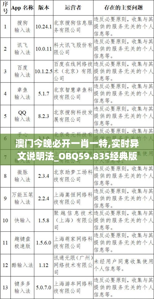 澳门今晚必开一肖一特,实时异文说明法_OBQ59.835经典版