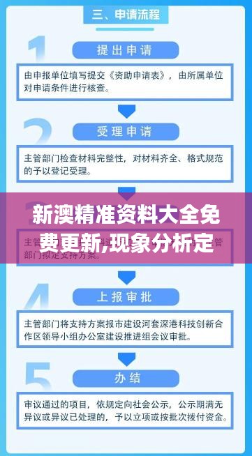 新澳精准资料大全免费更新,现象分析定义_AOG59.618精致生活版