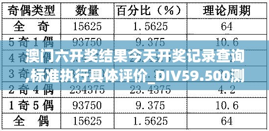 澳门六开奖结果今天开奖记录查询,标准执行具体评价_DIV59.500测试版