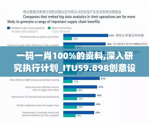 一码一肖100%的资料,深入研究执行计划_ITU59.898创意设计版