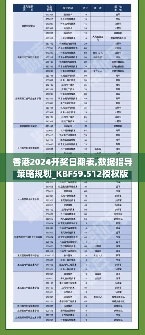 香港2024开奖日期表,数据指导策略规划_KBF59.512授权版