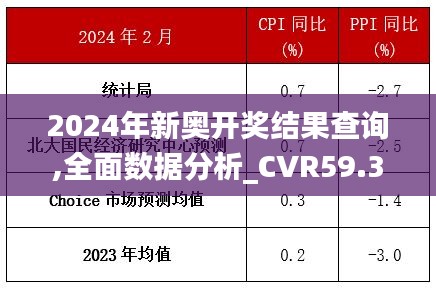 2024年新奥开奖结果查询,全面数据分析_CVR59.328梦想版