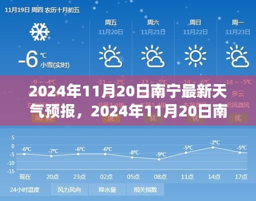 2024年11月20日南宁天气预报及气象分析