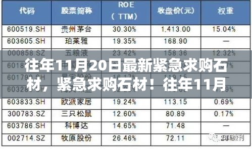 往年11月20日石材紧急求购指南，选购不再迷茫，最新石材选购指南揭秘！