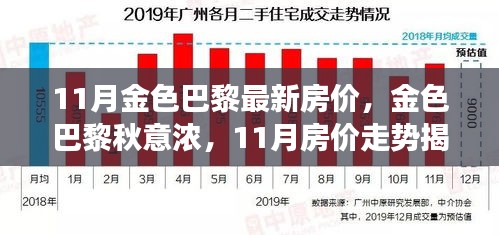 金秋巴黎，揭秘11月金色巴黎房价走势与地位重塑