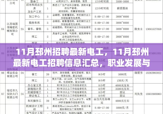 11月邳州招聘最新电工，11月邳州最新电工招聘信息汇总，职业发展与技能要求全解析