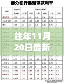 往年11月20日定存利率表更新，存款新篇章与利率背后的故事揭秘