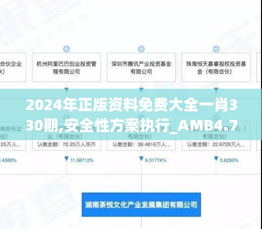 2024年正版资料免费大全一肖330期,安全性方案执行_AMB4.71