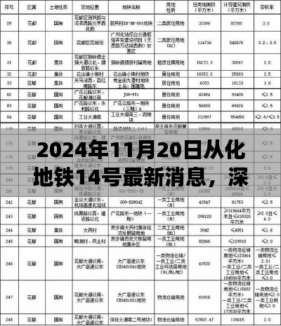 2024年11月20日从化地铁14号线最新消息与深度评测