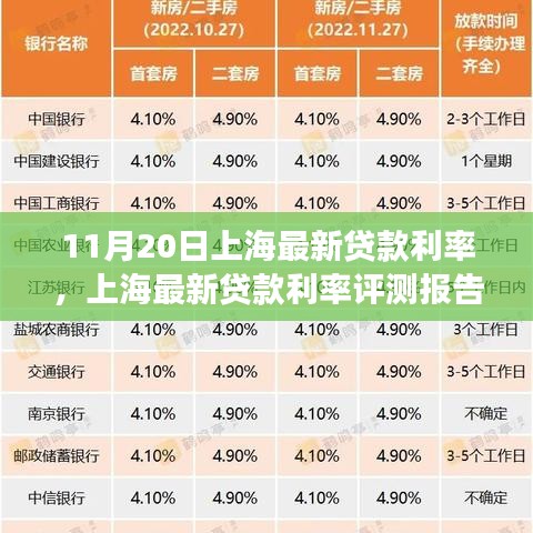 上海最新贷款利率深度解读与评测报告，特性与用户体验分析（11月20日）