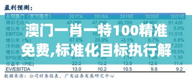 澳门一肖一特100精准免费,标准化目标执行解答_高端体验版YSC5.26