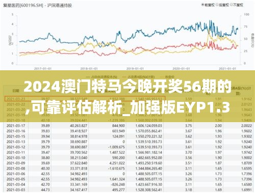 2024澳门特马今晚开奖56期的,可靠评估解析_加强版EYP1.37