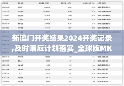 新澳门开奖结果2024开奖记录,及时响应计划落实_全球版MKQ7.32