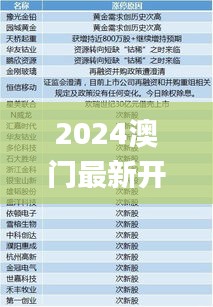 2024澳门最新开奖,最新分析解释定义_工具版CND7.75