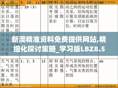 新澳精准资料免费提供网站,精细化探讨策略_学习版LBZ8.57