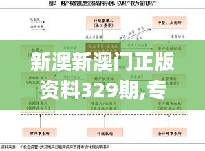 新澳新澳门正版资料329期,专题研究解答解释路径_HDI2.65