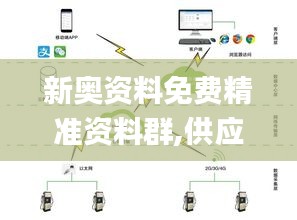 新奥资料免费精准资料群,供应链解答实施执行_PhabletUYM5.48