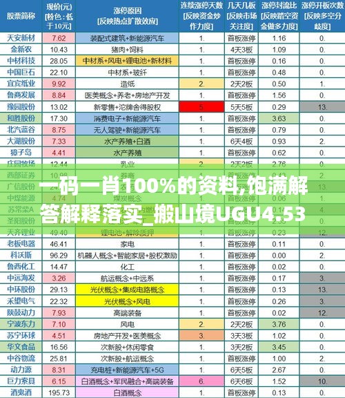 一码一肖100%的资料,饱满解答解释落实_搬山境UGU4.53