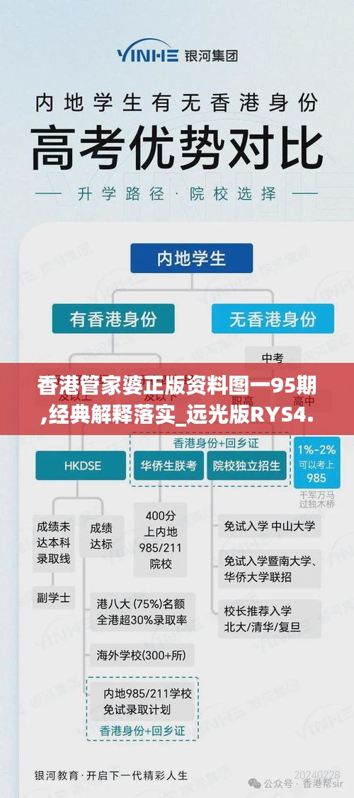 香港管家婆正版资料图一95期,经典解释落实_远光版RYS4.78