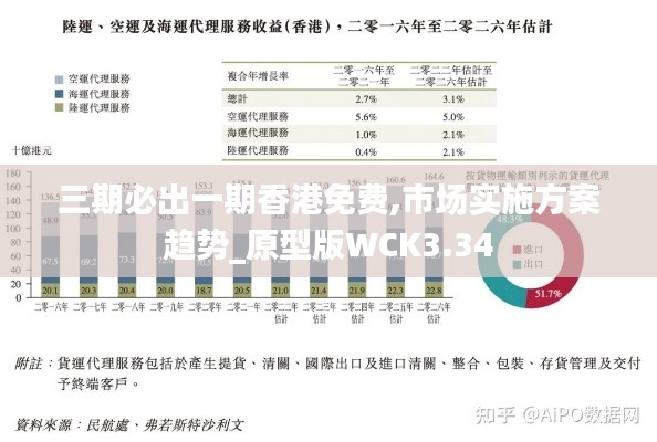 三期必出一期香港免费,市场实施方案趋势_原型版WCK3.34