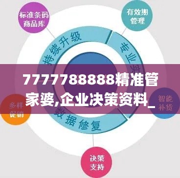 7777788888精准管家婆,企业决策资料_修改版CVU4.64