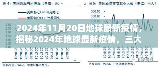 揭秘全球最新疫情趋势，三大要点深度解读（2024年疫情报告）