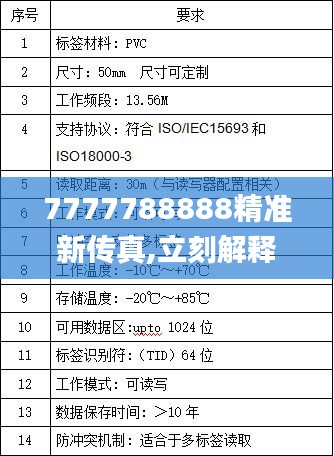 7777788888精准新传真,立刻解释解答落实_未来科技版UJM8.24