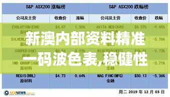 新澳内部资料精准一码波色表,稳健性策略评估_精装版HKJ7.34