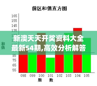 新澳天天开奖资料大全最新54期,高效分析解答解释_优雅版ZET5.73