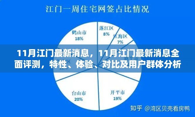 11月江门最新消息，11月江门最新消息全面评测，特性、体验、对比及用户群体分析